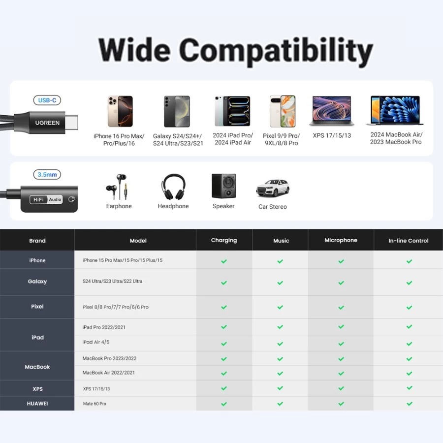UGREEN Kabel Spliitter Adapter 2 in 1 USB Type C to 3.5mm PD 60W For iPhone iPad Samsung Converter Audio Cable - Gambar 8