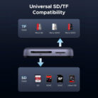 ugreen-magnetic-sd-card-reader-100w-usb-type-c-3in1-for-android-iphone-16-15-macbook-pendukung_5.jpeg
