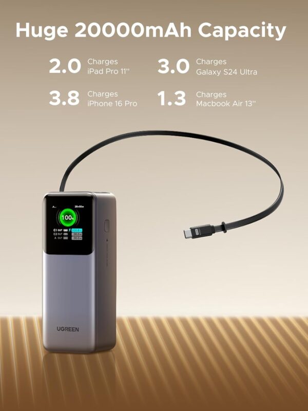 UGREEN Nexode Powerbank 20000mAh 165W for Laptop Macbook iPad Smart Digital Display Built-in Retractable Cable - Gambar 2